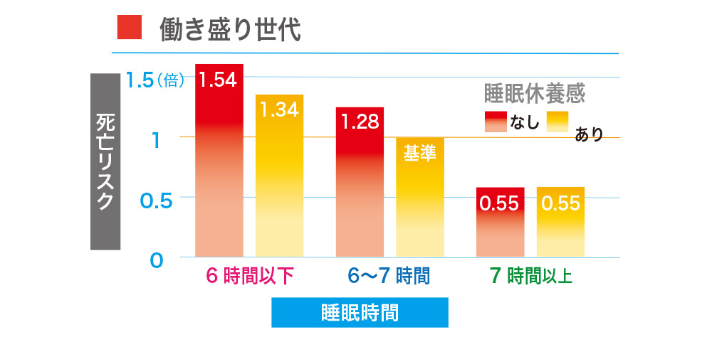 働き盛りの睡眠の質