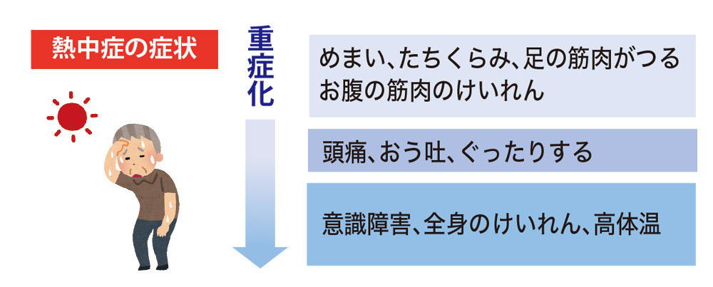 熱中症の症状